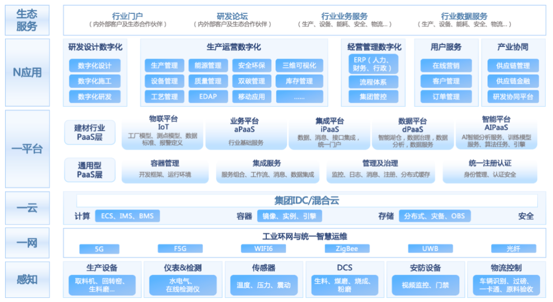 中建材信息全资子公司一项目整体成果达到国际先进水平